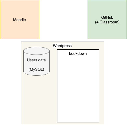 learnitdown general organization