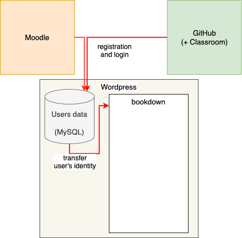 learnitdown general organization