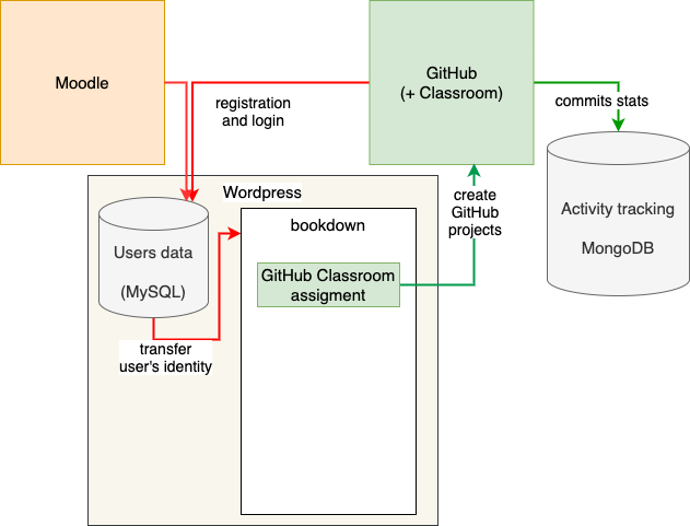 learnitdown general organization