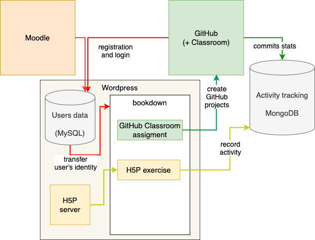 learnitdown general organization