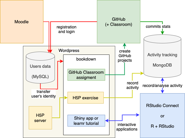 learnitdown general organization